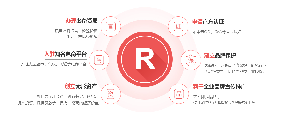 宜城商标注册的作用